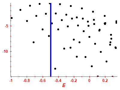 Strength function log